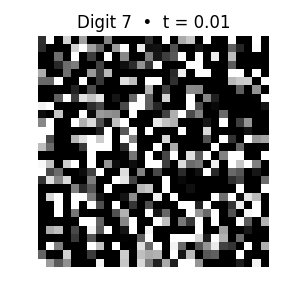 An image being generated from scratch