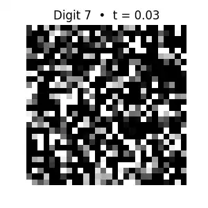 An image being generated from scratch