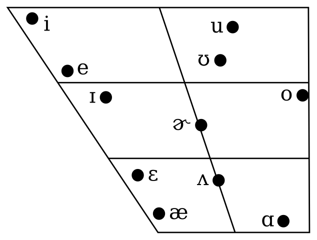 A second version, which has all the diacritics on top