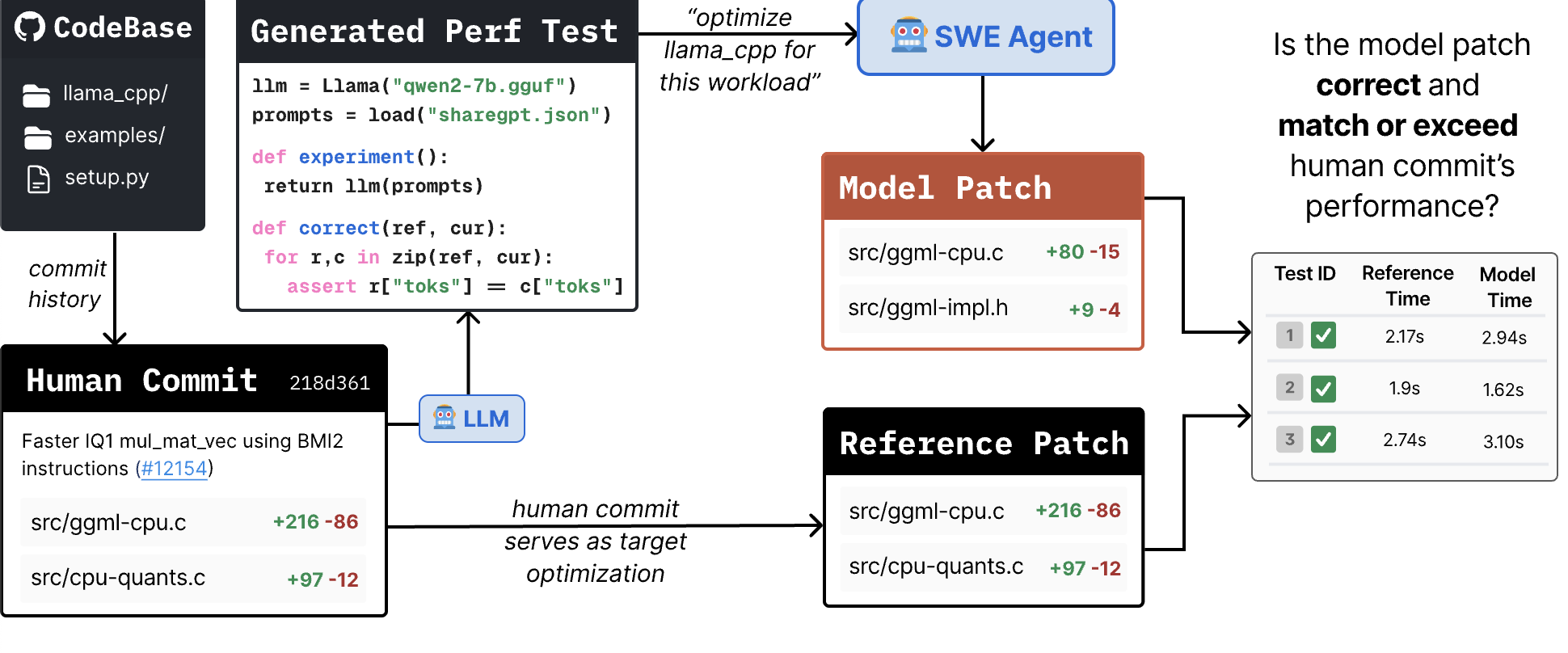 An image of the GSO task generation pipeline