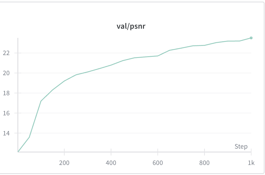 PSNR Curve on LEGO