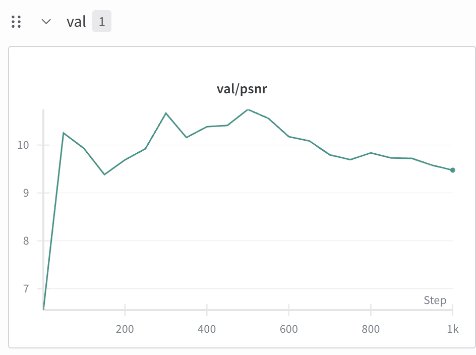 PSNR Curve for my image