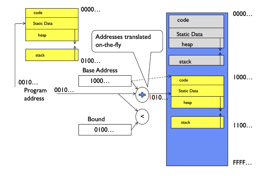 An image of the PintOS operating system