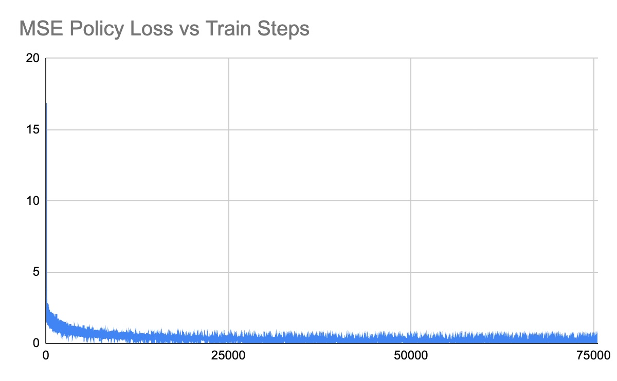 MSE Training Loss